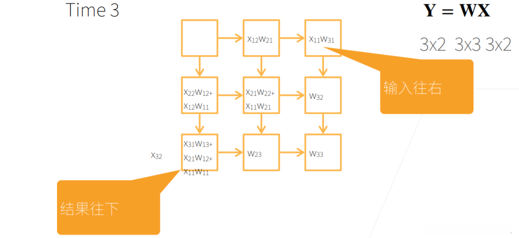 Systolic Array的矩阵乘法