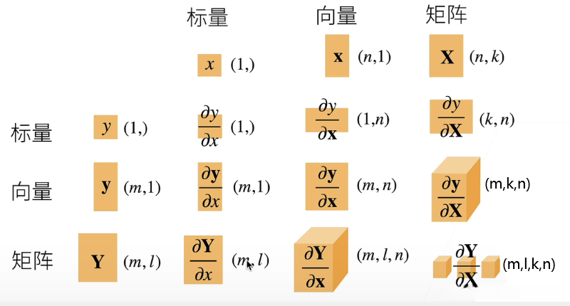 将导数拓展到矩阵