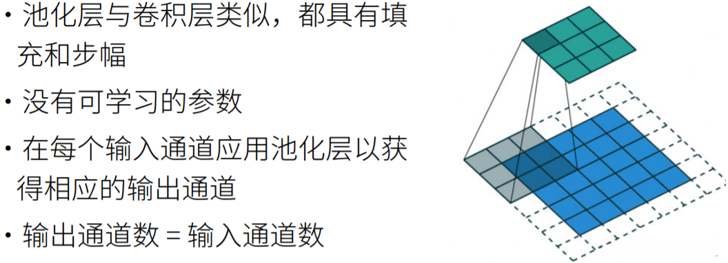 池化层vs卷积层
