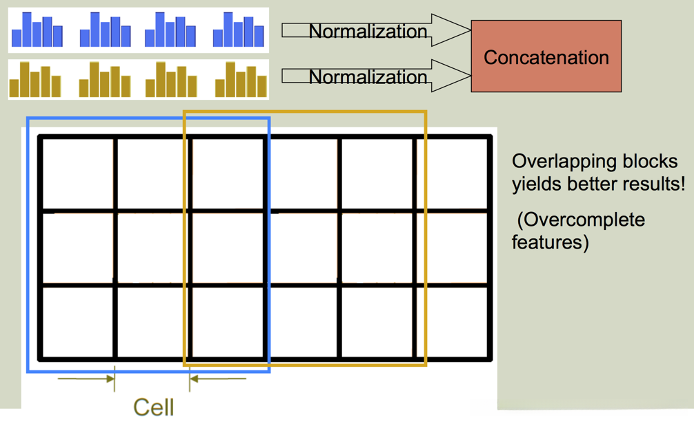 Block & normalization!\[这里写图片描述