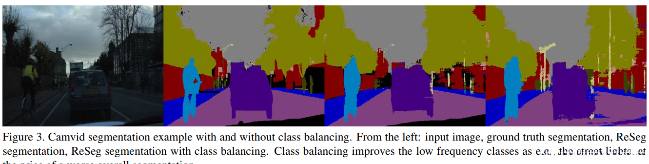 ### 3.1 分割的数据对比