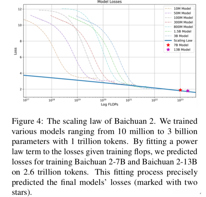 scaling law