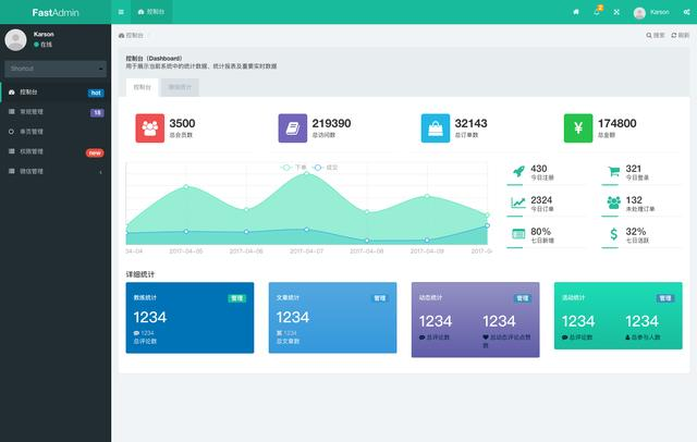 gitee 拥有3.7k星星的极速后台框架—FastAdmin了解一下