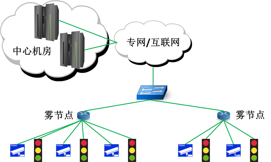 智能交通灯系统