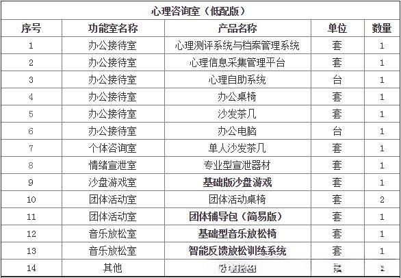 心理咨询室教育设备配套
