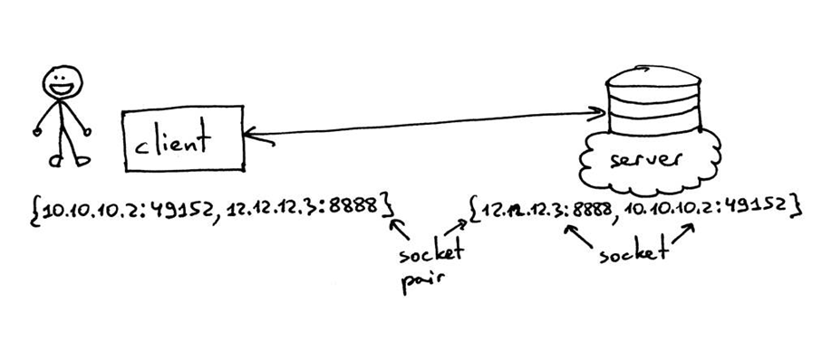 image-20200305194302534