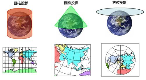 地图投影面