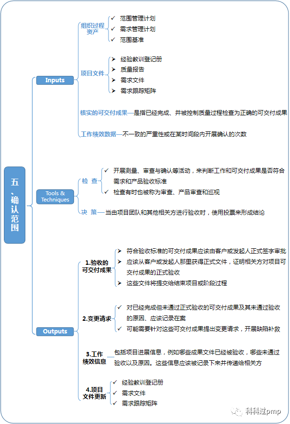 PMP核心知识点—第五章：项目范围管理