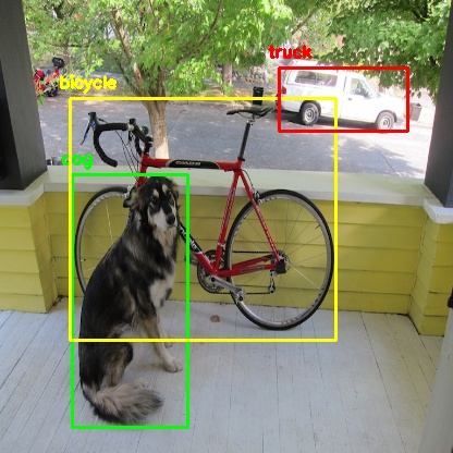 Object Detection 