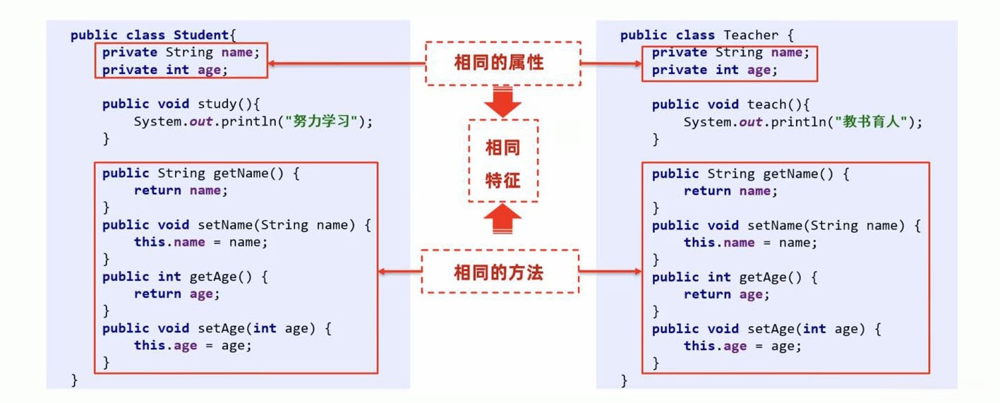 多个类的相同特征会产生大量代码冗余