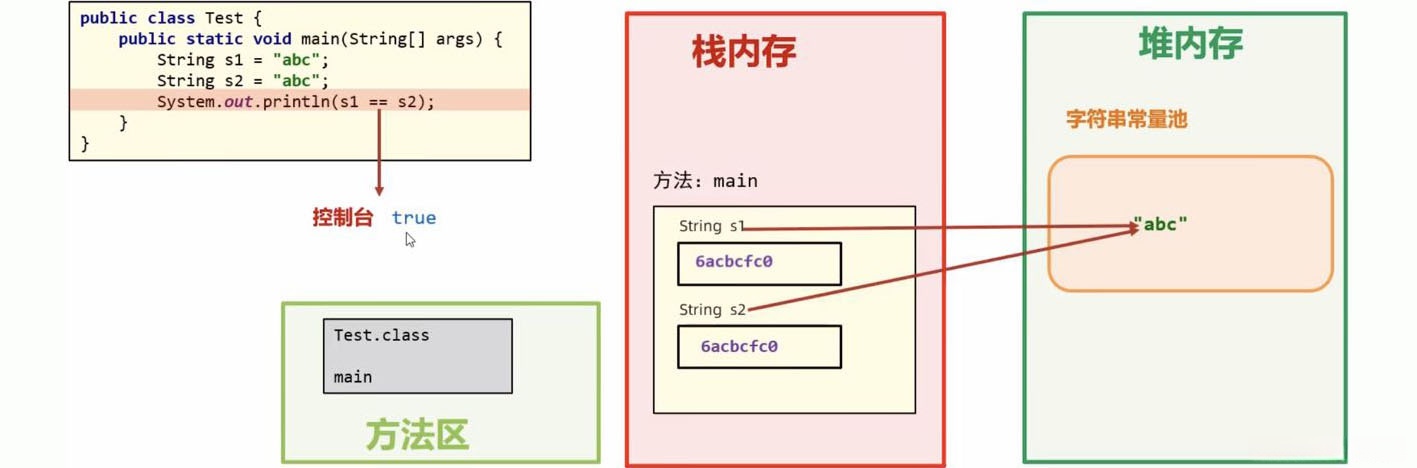 通过" "定义字符串内存原理