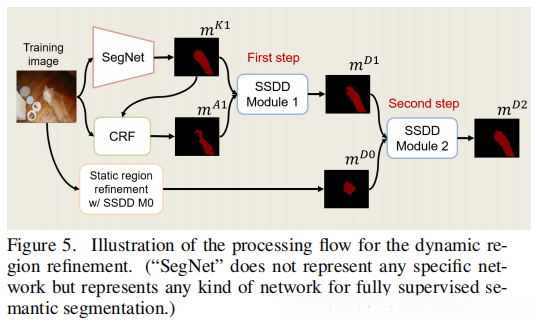 dynamic region refinement