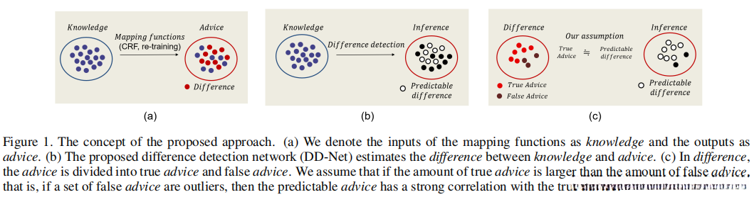 the concept of the proposed approach