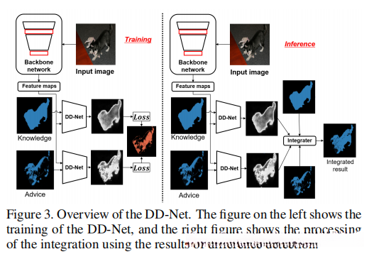 overview of SSDD