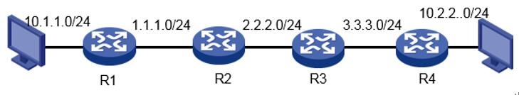 RIP路由学习拓扑图