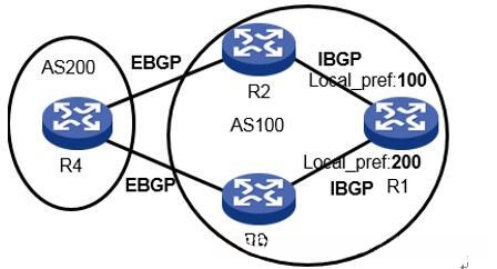 BGP Local_Pre作用范围图