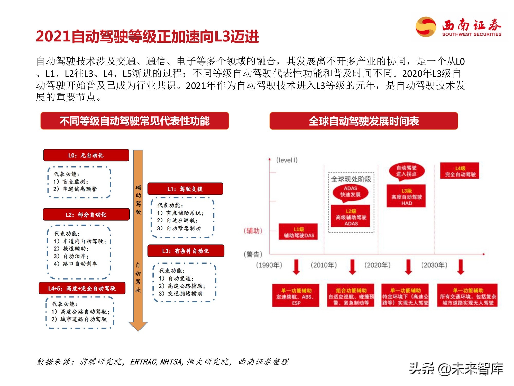 自动驾驶专题研究报告：自动驾驶产业链全梳理