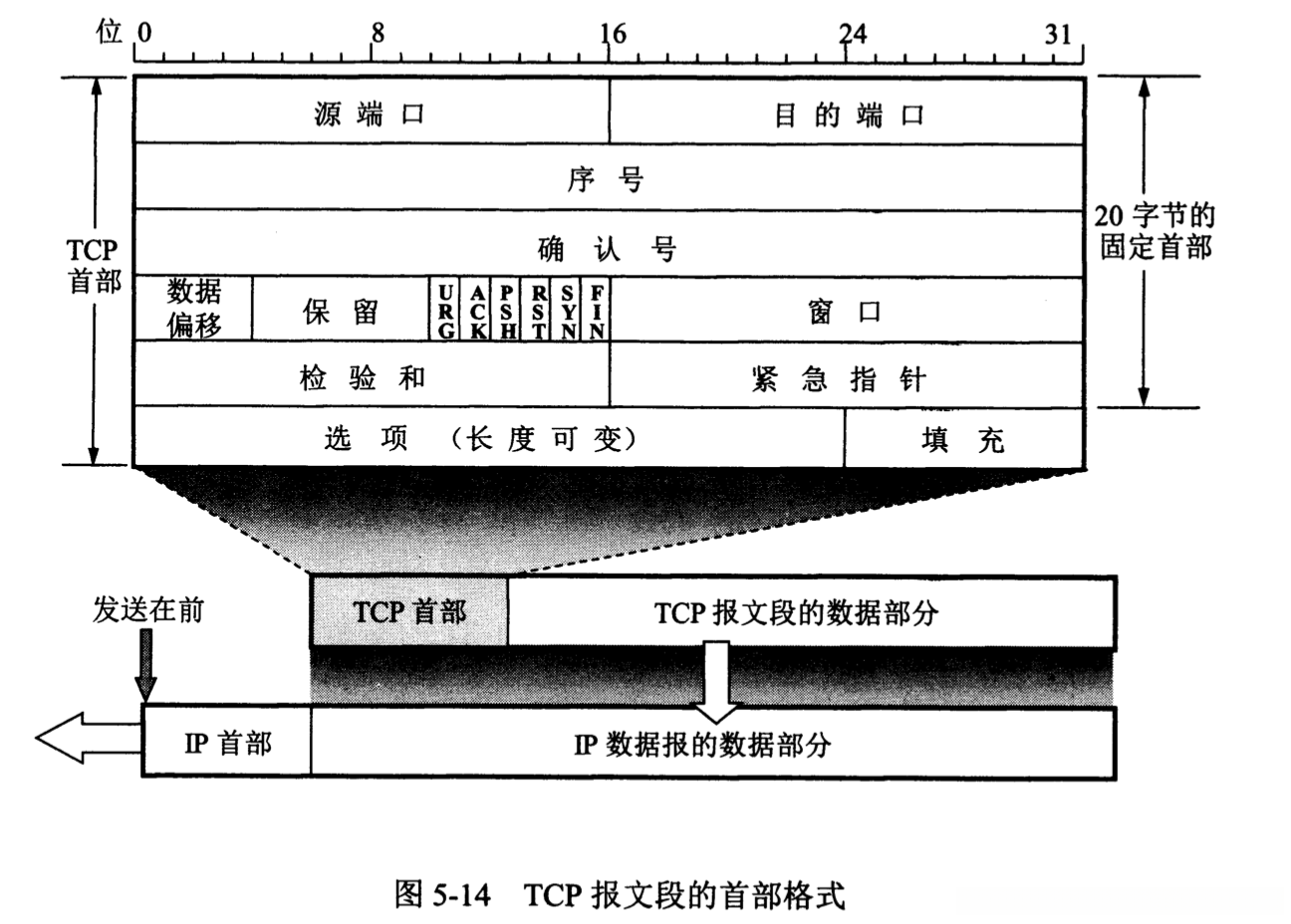 这里写图片描述