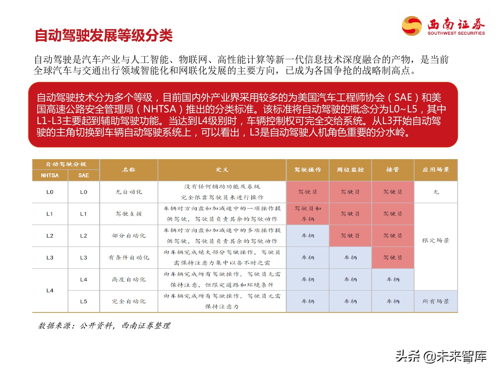 自动驾驶专题研究报告：自动驾驶产业链全梳理