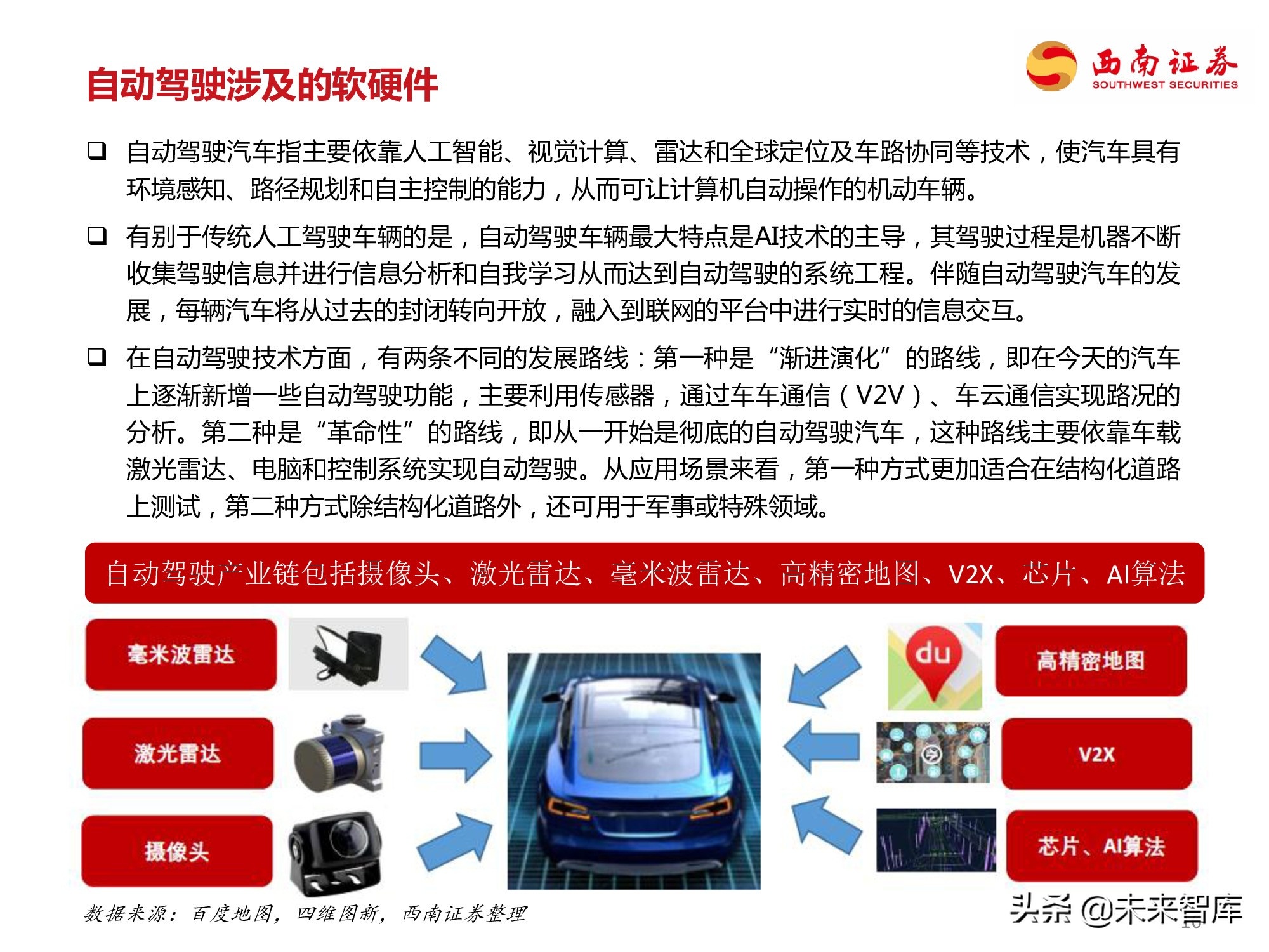 自动驾驶专题研究报告：自动驾驶产业链全梳理