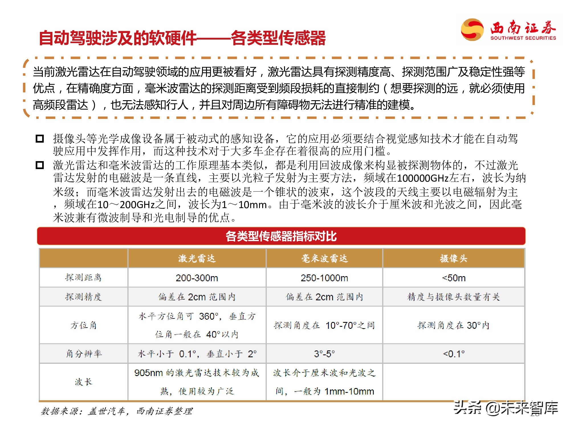 自动驾驶专题研究报告：自动驾驶产业链全梳理