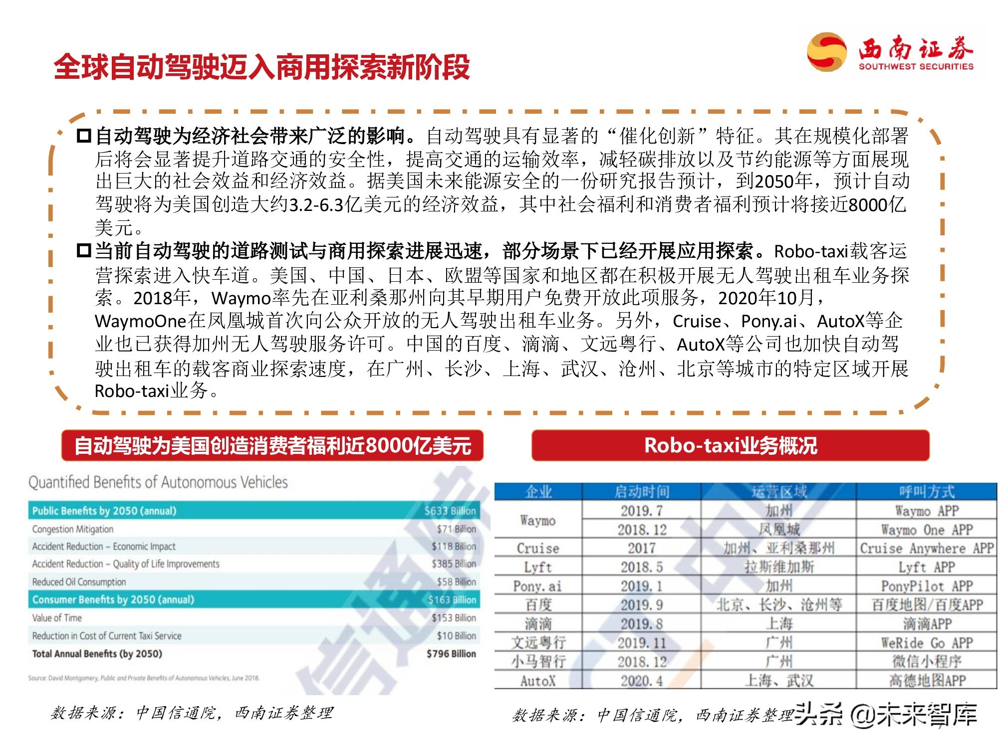 自动驾驶专题研究报告：自动驾驶产业链全梳理