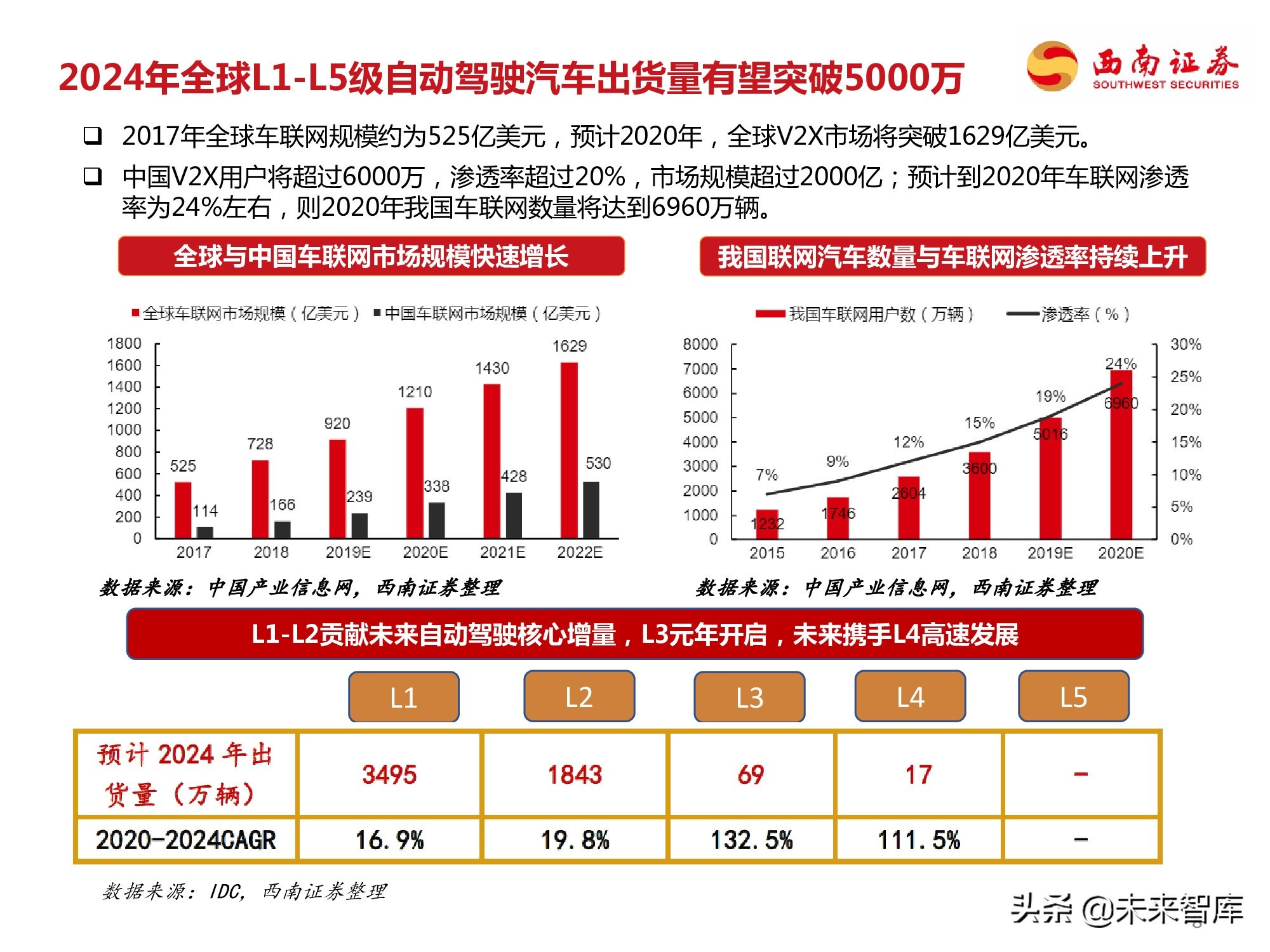 自动驾驶专题研究报告：自动驾驶产业链全梳理