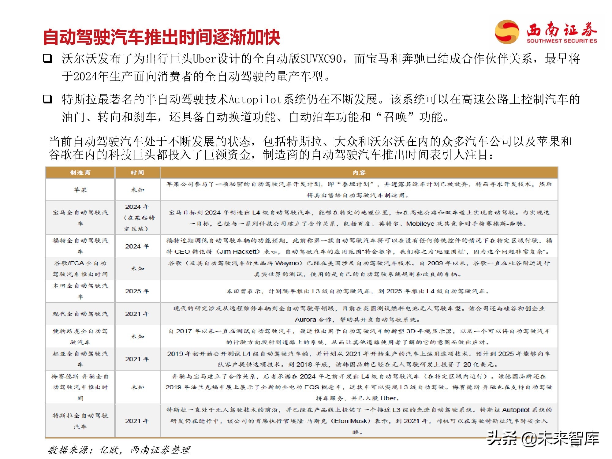 自动驾驶专题研究报告：自动驾驶产业链全梳理