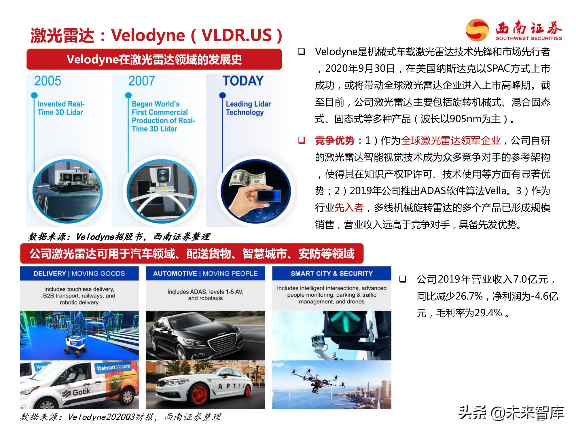 自动驾驶专题研究报告：自动驾驶产业链全梳理