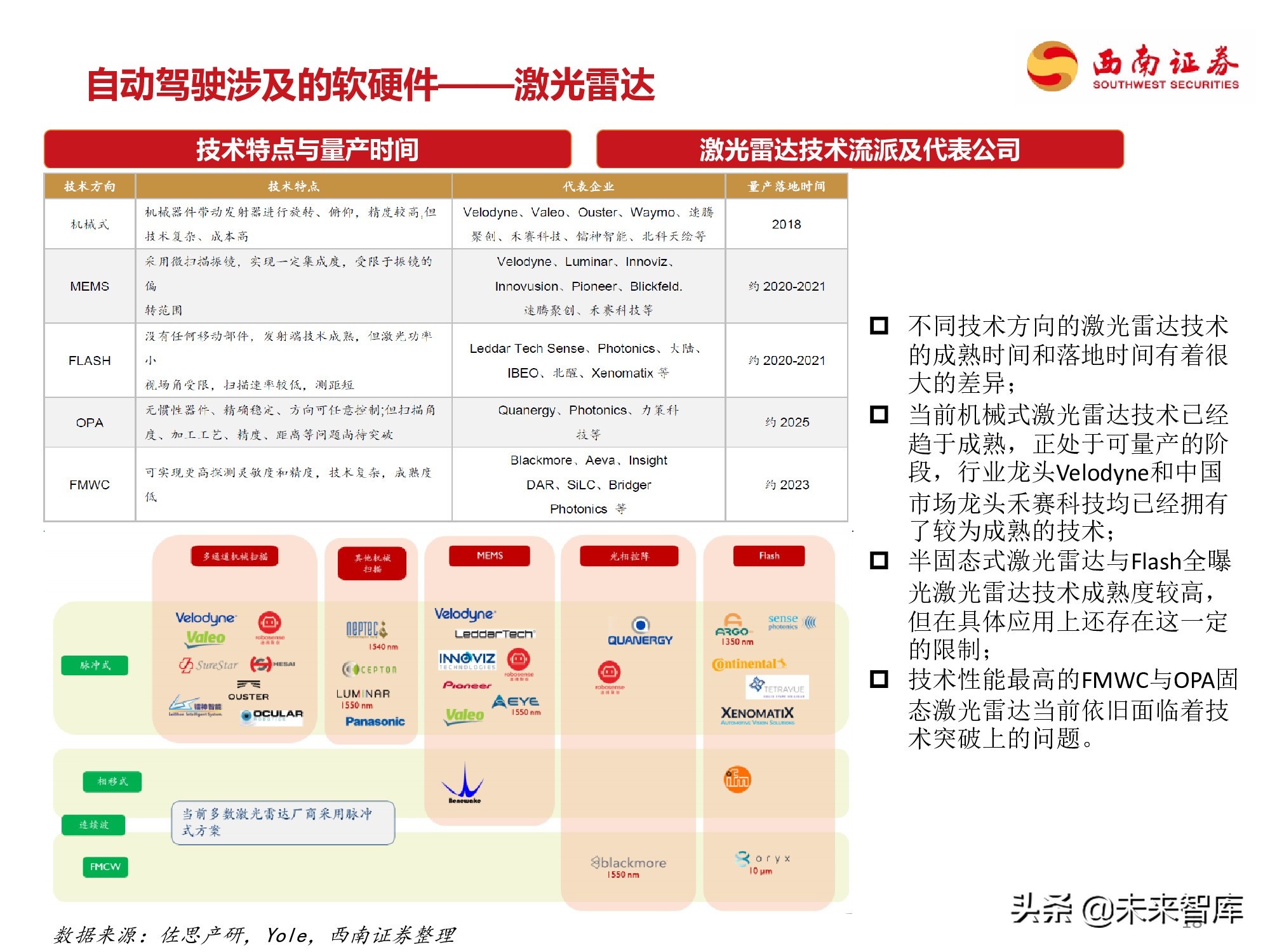 自动驾驶专题研究报告：自动驾驶产业链全梳理