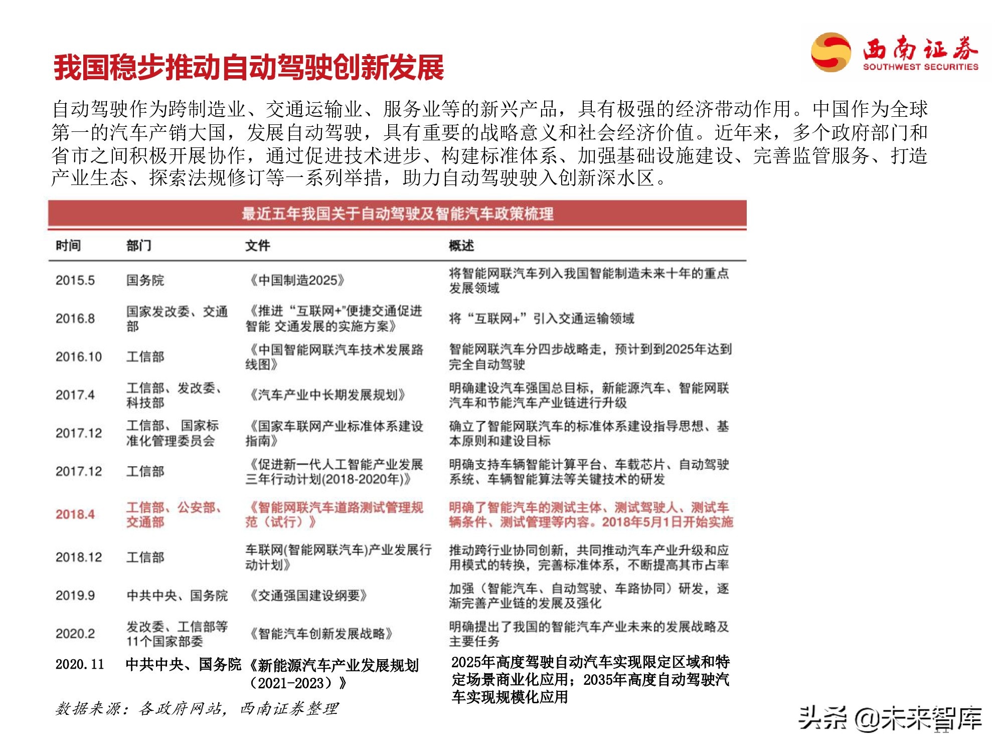 自动驾驶专题研究报告：自动驾驶产业链全梳理