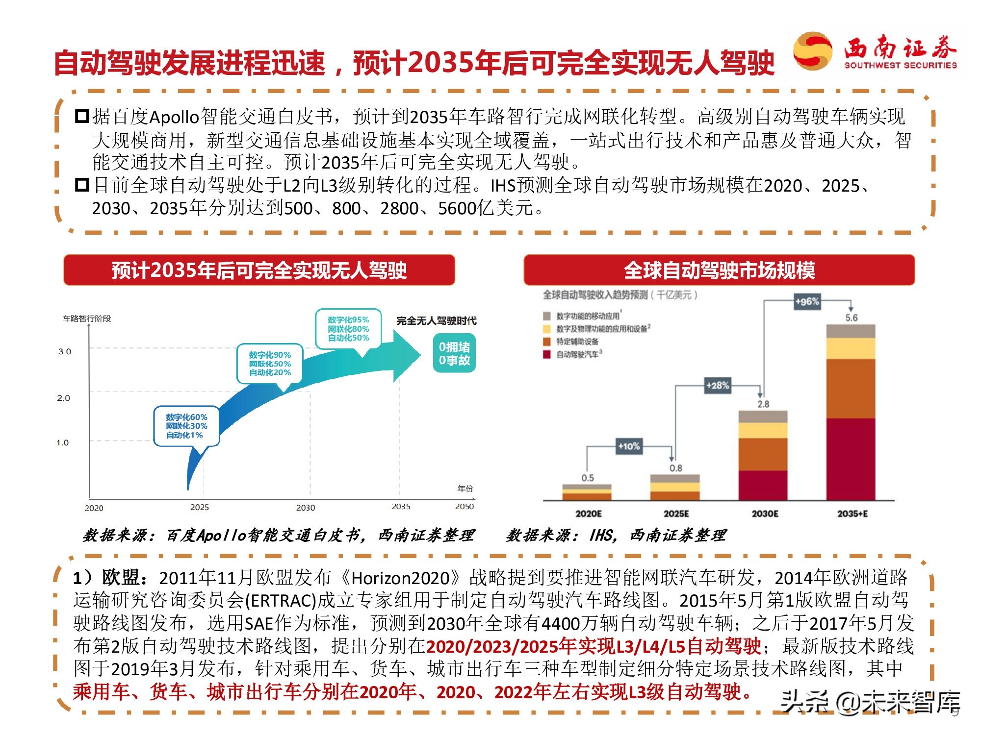 自动驾驶专题研究报告：自动驾驶产业链全梳理