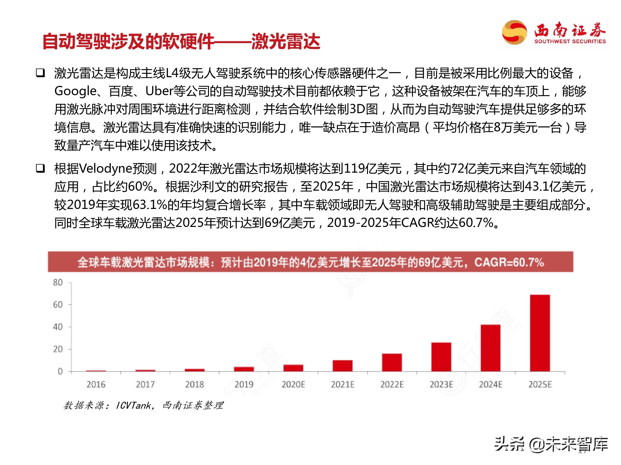自动驾驶专题研究报告：自动驾驶产业链全梳理