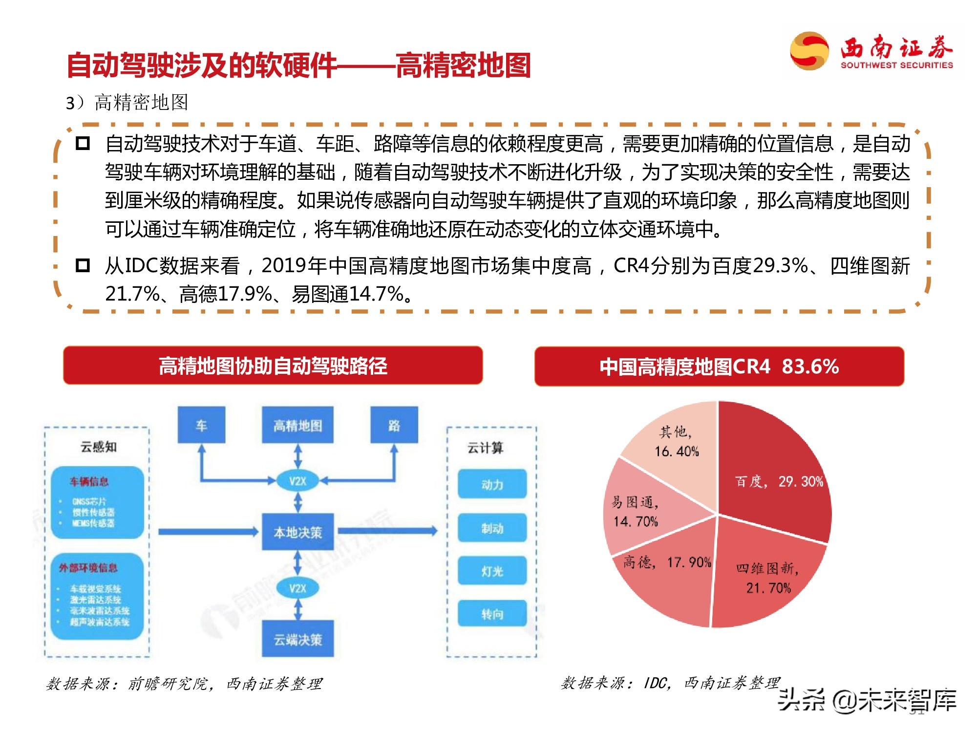 自动驾驶专题研究报告：自动驾驶产业链全梳理