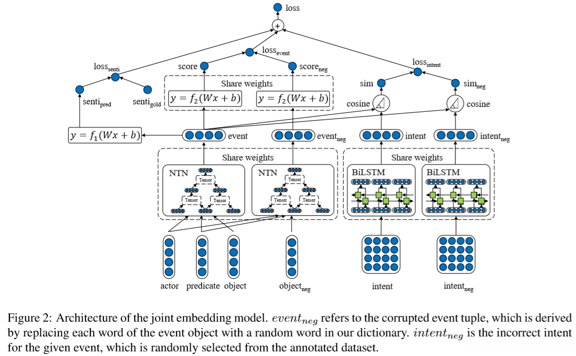 the joint embedding framework