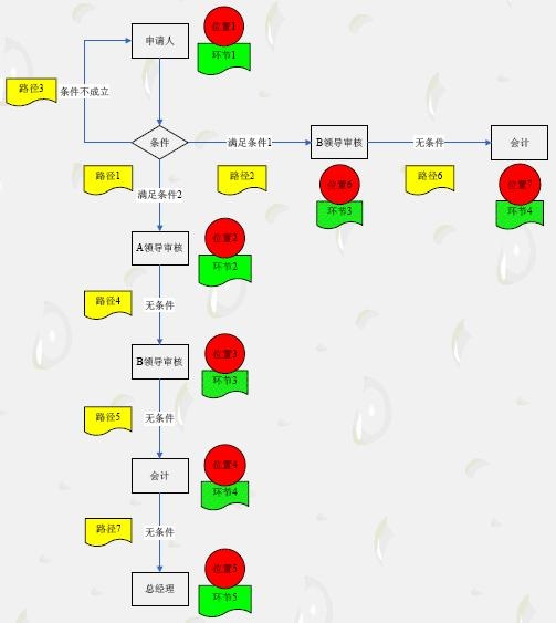 增加环节的位置信息