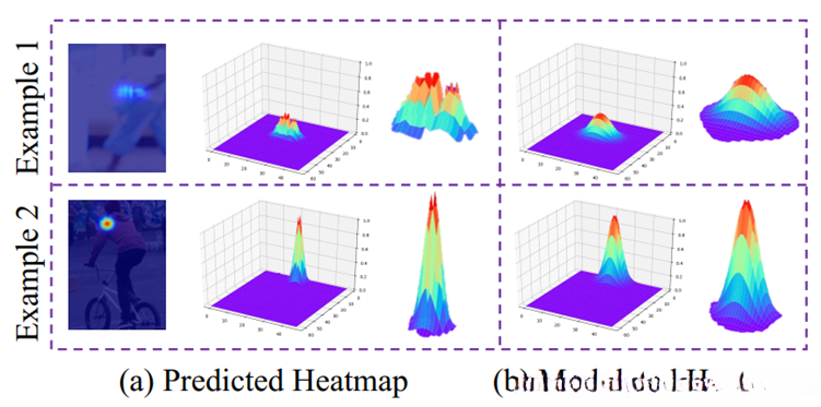 Modulated Heatmap