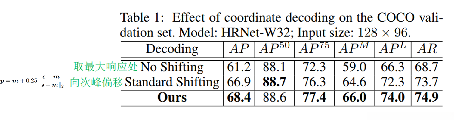effect of coordinate decoding