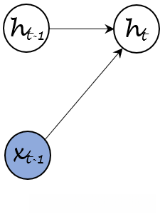 过程1——概率图结构