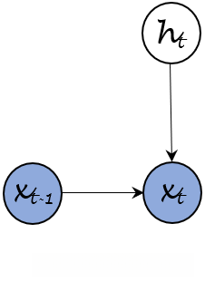 过程2——概率图结构