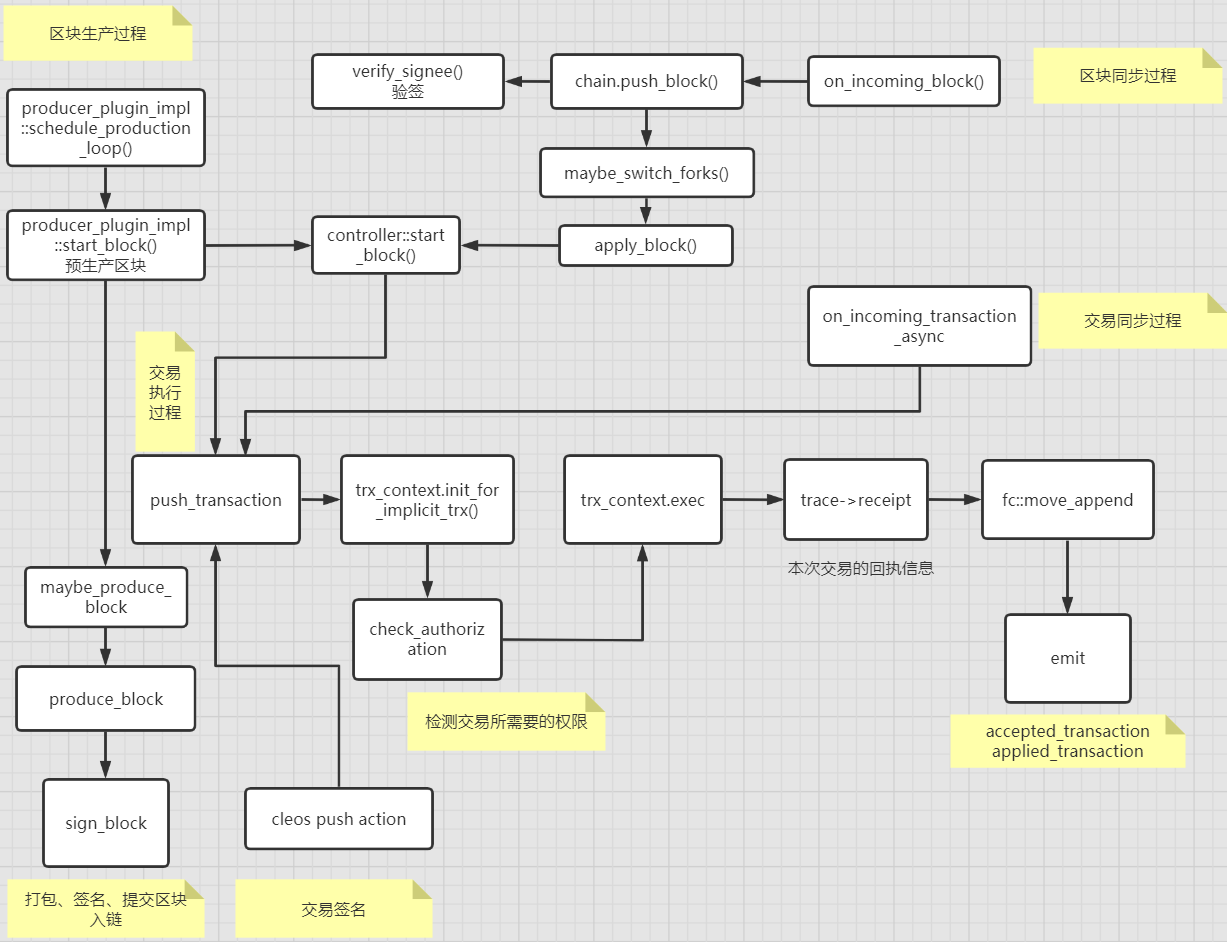 image-20211231000609458