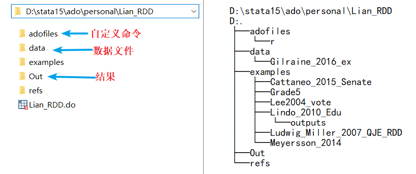 图2：连老师 RDD 课件的目录结构