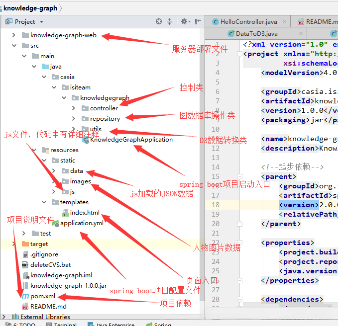 代码目录结构说明