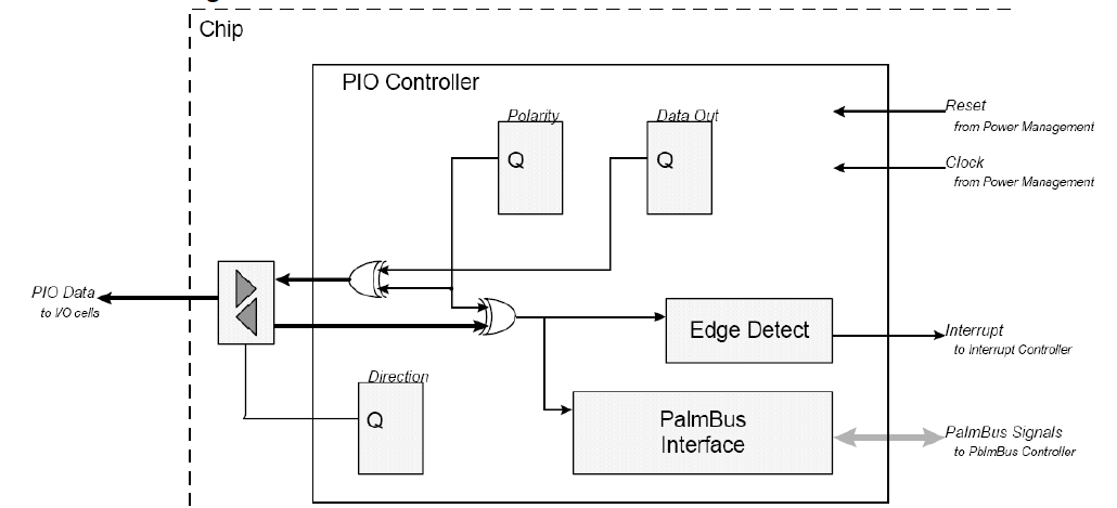 block diagram