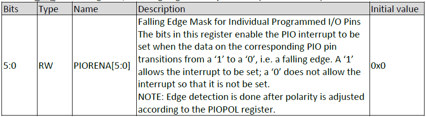 I/O下降沿中断使能寄存器