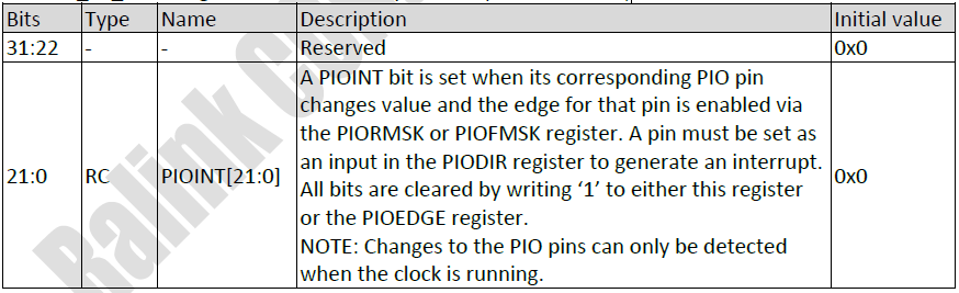 I/O中断状态寄存器
