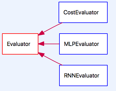 Evaluator.png