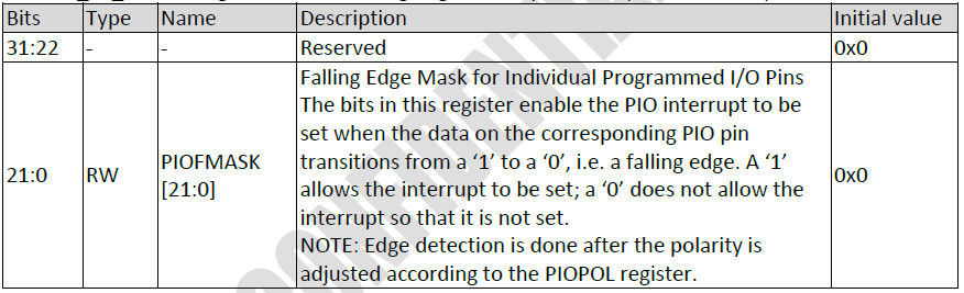 I/O下降沿中断使能寄存器