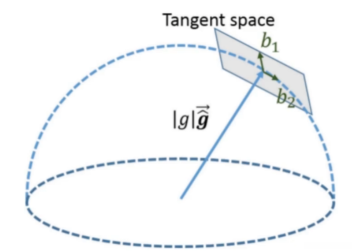 议将图片上https://传\()