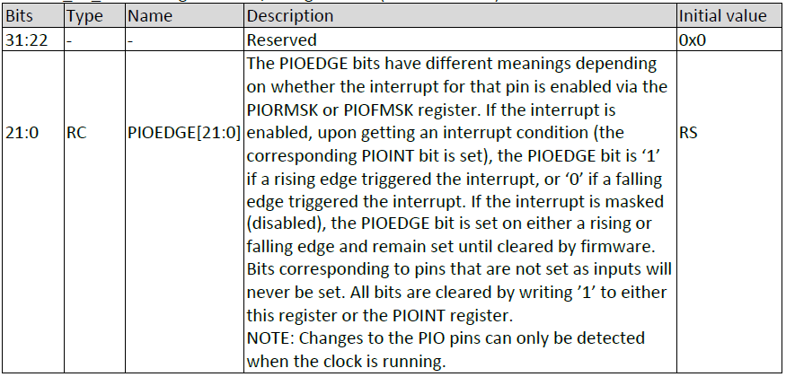 I/O边沿状态寄存器